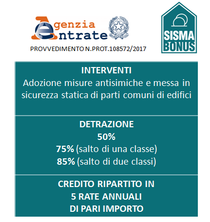Sismabonus - Interventi antismici - Cessione della detrazione fiscale